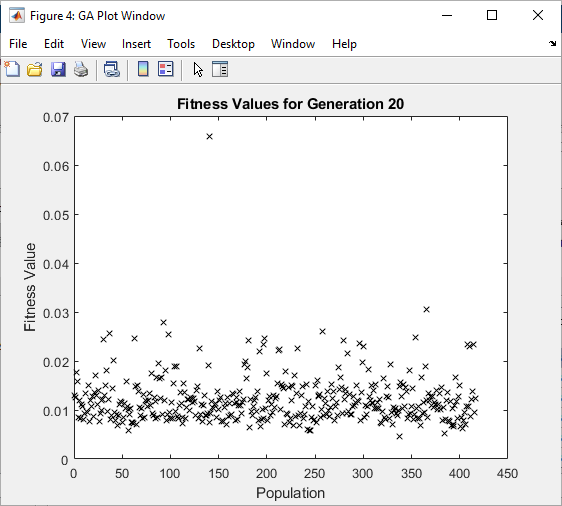 _images/GeneticAlgorithm_Scores.png