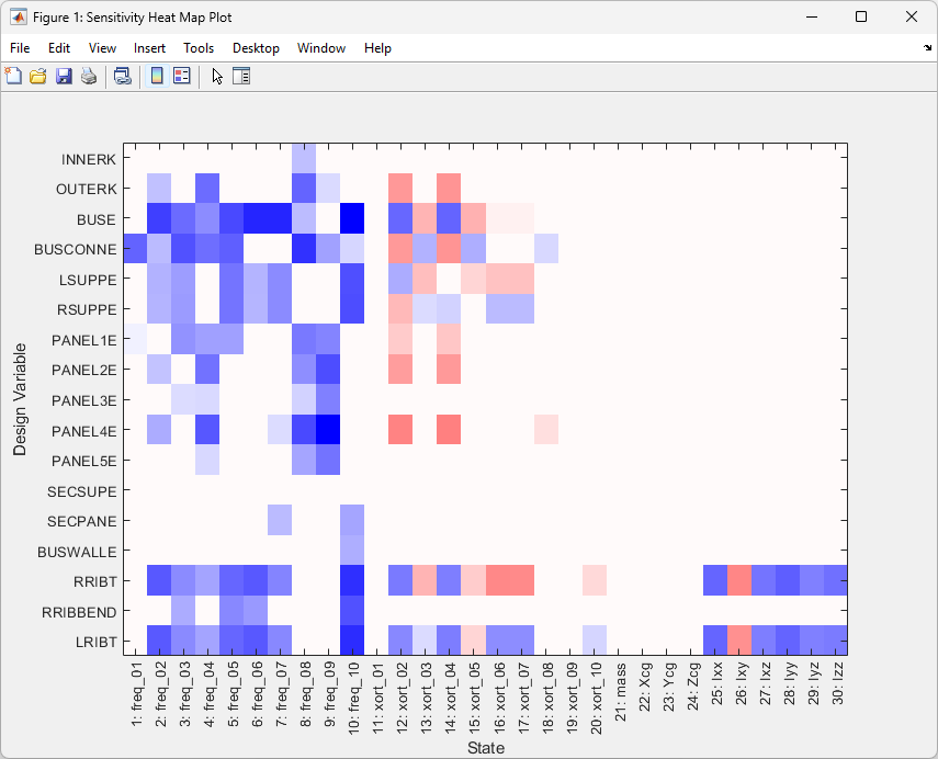 _images/Design_HeatMap.png